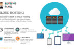 Reasons Why Bloggers Should Shift to Cloud Hosting